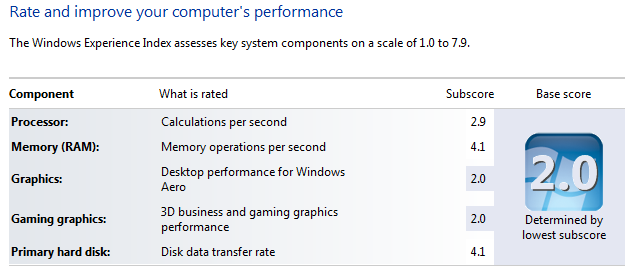 Driver Hp Compaq Nx5000 Windows 7