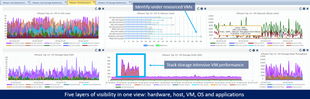 hypervisor-vm-host-os-performance-goliath-technologies