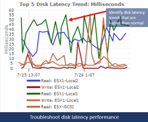 vmware-disk-latency-report-goliath-technologies