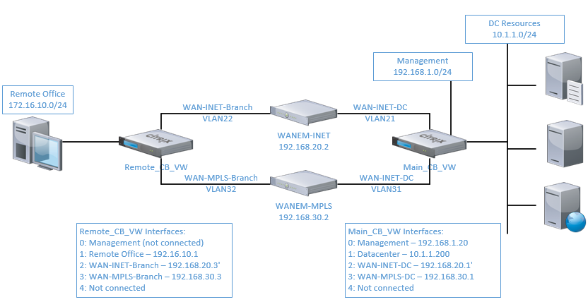 configuring a mac for remote access